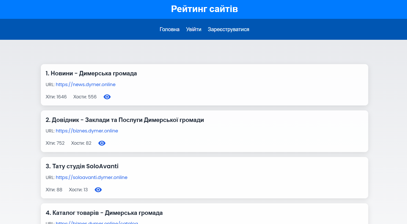 Рейтинг сайтів Димерської громади